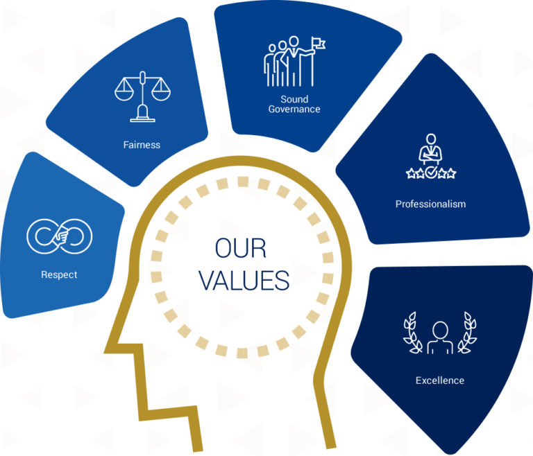 About Us Singapore Estate Agents Association